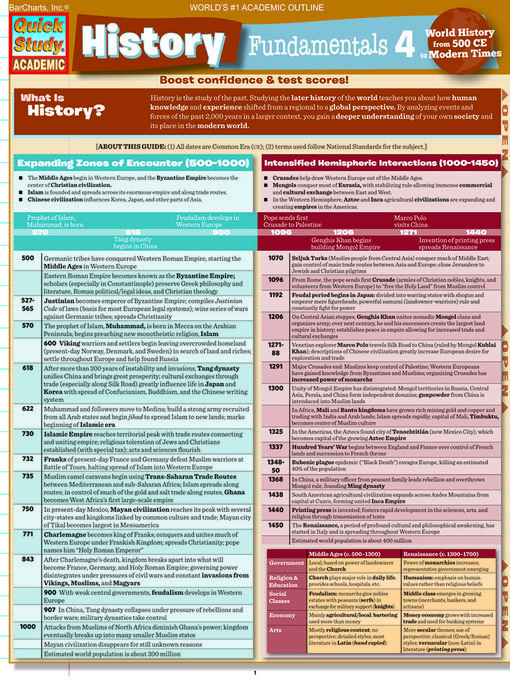 Title details for History Fundamentals 4 by Expert Editions - Available